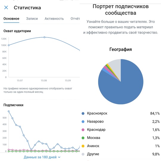 Хочешь, чтобы о твоем бизнесе узнал весь город? 📣  Размести рекламу в нашем городском сообществе!..