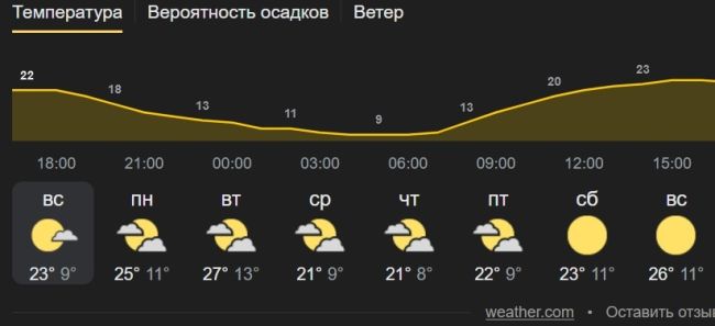 В Самару придет резкое похолодание до +8°C  Начало сентября преподносит самарцам сюрпризы  В первую неделю..