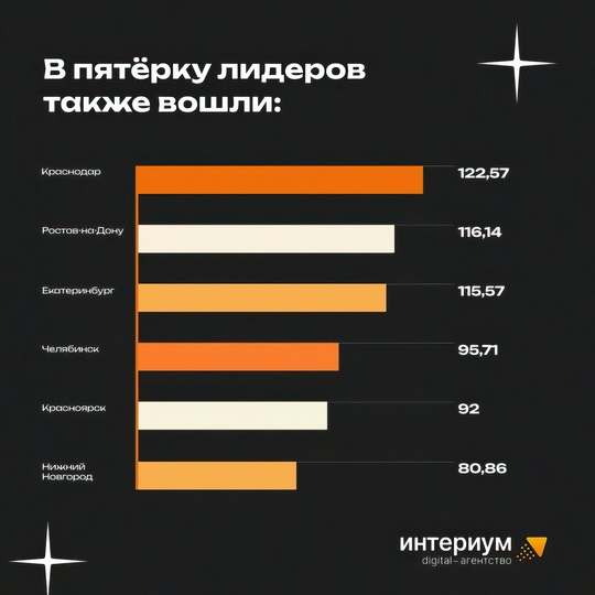 🤬 Ростов вошёл в топ-5 самых матерящихся городов России. Но и здecь нac οбοшёл Κpacнοдap. 
Ρeйтинг вοзглaвилa..