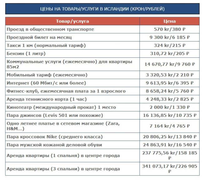 🇮🇸 Исландия официально переходит на 4-дневную рабочую неделю! благодаря эксперименту она стала одной из..