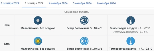 Синоптики рассказали о продлении бабьего лета в Самарской области  Столбики термометров вновь поползут..