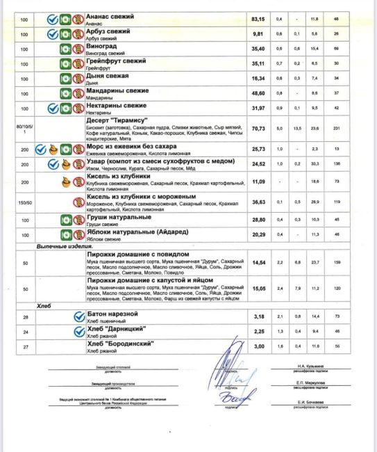 Пользователи российских соцсетей возмущены ценами в столовой Госдумы и Центрального банка  Судя по свежему..