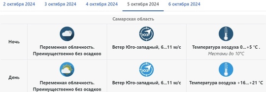 Синоптики рассказали о продлении бабьего лета в Самарской области  Столбики термометров вновь поползут..