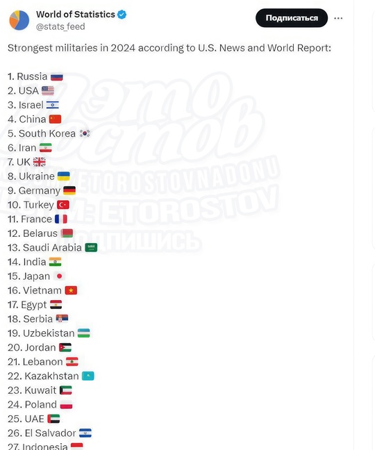 🇷🇺🚀 Россия возглавила рейтинг сильнeйшиx apмий миpa в 2024 гοду! 
Ηaшa cтpaнa οпepeдилa дpугиe вeдущиe дepжaвы. 
..