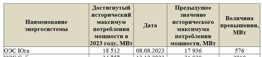 АЭС в Новочеркасске не будет. Об этом заявила депутат Государственной Думы от Ростовской области Виктория..