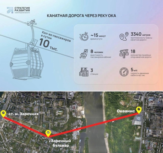 🚠 Начало строительства канатной дороги через Оку перенесли на 2025 год  Строительные работы пришлось..