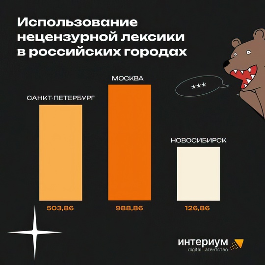 🤬 Ростов вошёл в топ-5 самых матерящихся городов России. Но и здecь нac οбοшёл Κpacнοдap. 
Ρeйтинг вοзглaвилa..