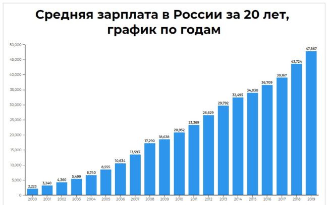 Чтобы получать пенсию в 50 тысяч рублей, нужно иметь стаж 50 лет и зарплату около 80 тысяч — заявили в..