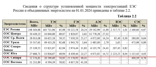 АЭС в Новочеркасске не будет. Об этом заявила депутат Государственной Думы от Ростовской области Виктория..