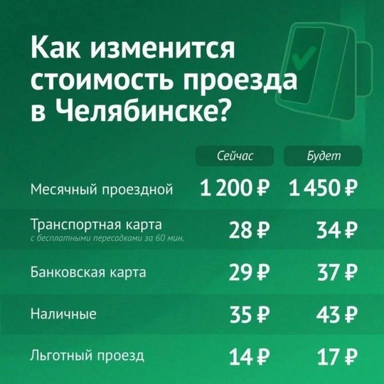 💸 В Миндортрансе решили, что проезд должен стоить дороже, денег не хватает.  С 15 октября стоимость поездок на..