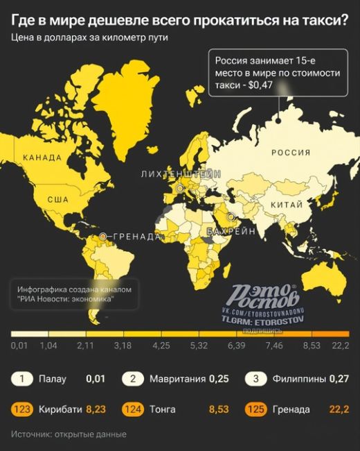 🚖 Такси в России оказалось одним из самых дешёвых в мире!  Cтоимость поездки почти в 4 раза ниже средней..