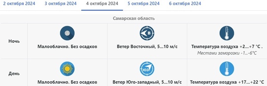 Синоптики рассказали о продлении бабьего лета в Самарской области  Столбики термометров вновь поползут..