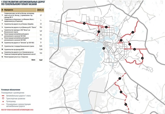 Появились карты будущих дорог Казани.  Мастер-план транспортного развития до 2050 года подготовил Институт..