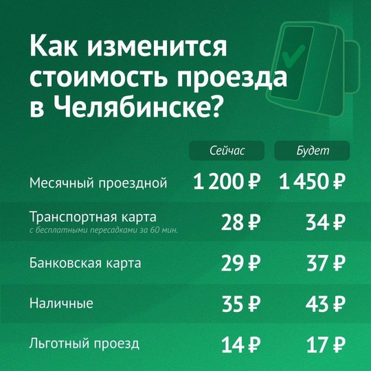 💸 😡 Цены растут, а доходы нет: в Челябинске снова повышают стоимость проезда!  С завтрашнего дня в..