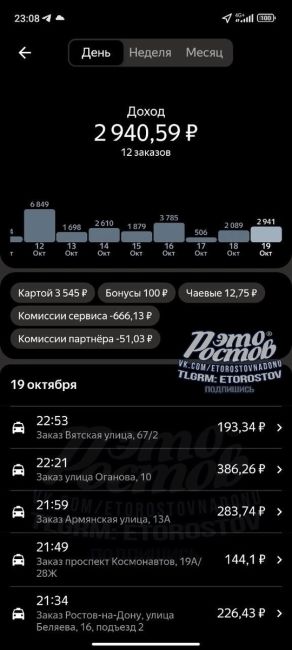 🚕 «Куда исчезли все нытики, для которых такси за 700 рублей в час-пик, дождь и поездку в 30 минут - дорого? Вот..