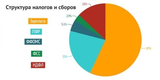 💸 За доходы по вкладам свыше ₽210 тыс. за 2024 год придётся заплатить дополнительный налог! 
🔴 Повышение..