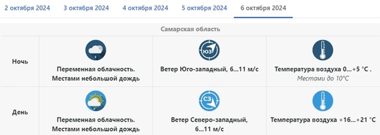 Синоптики рассказали о продлении бабьего лета в Самарской области  Столбики термометров вновь поползут..