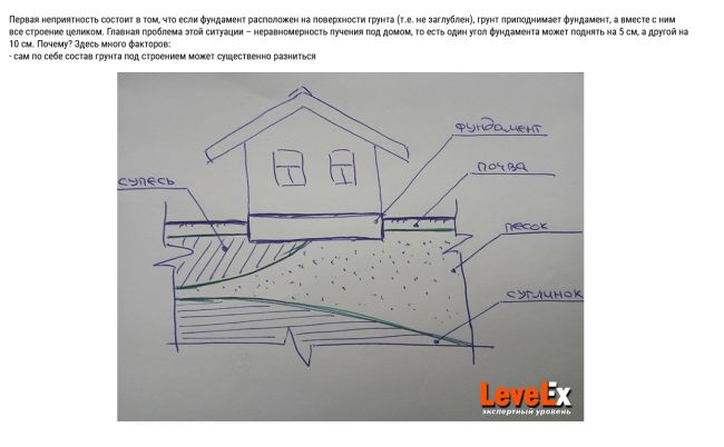 Нам пишут: «Порыв водопровода по улице Вятской дом 63. Водоканал бездействует с 11 октября 2024г. Появились..