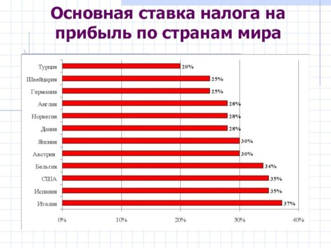 В Ростовской области ввели туристический налог. Его размер составит 100 рублей с человека в сутки. 
Это..