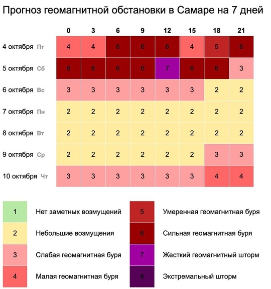 Ночью Землю накрыла мощная магнитная буря, которая продлится до конца выходных.  У метеозависимых в этот..