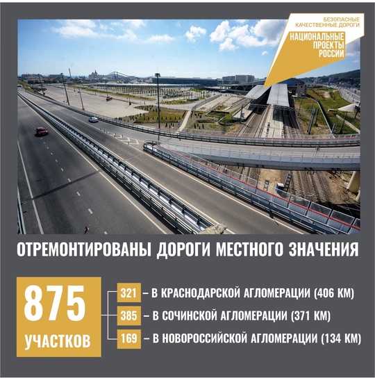 🛣️ Дороги в Краснодарском крае считаются одними из лучших в стране. В том числе благодаря национальному..