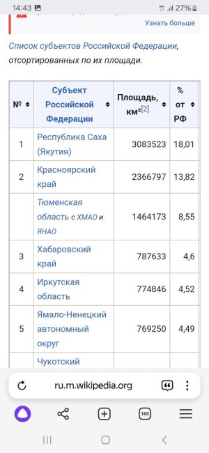 ⬇️ Ростов рухнул в рейтинге городов ПО КАЧЕСТВУ ЖИЗНИ. За год опустился с 23 на 40 место из 50.  Основной..