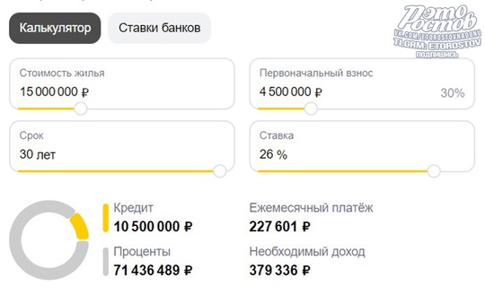 Немного занимательных цифр 🚀 Покупая в ипотеку трёшку в центре Ростова за 15 млн, общая переплата достигнет..