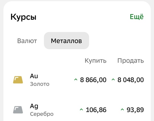 Доллар впервые стал дороже 100 рублей по версии Центробанка  ЦБ РФ установил курс американской валюты на..