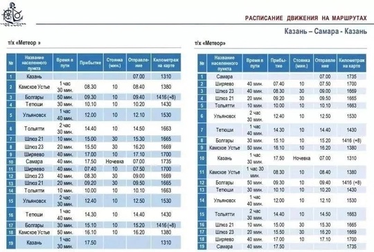 Пассажирский «Метеор»совершил пробный рейс по Волге из Казани в Самару. 
«АО «Флот Республики Татарстан»..