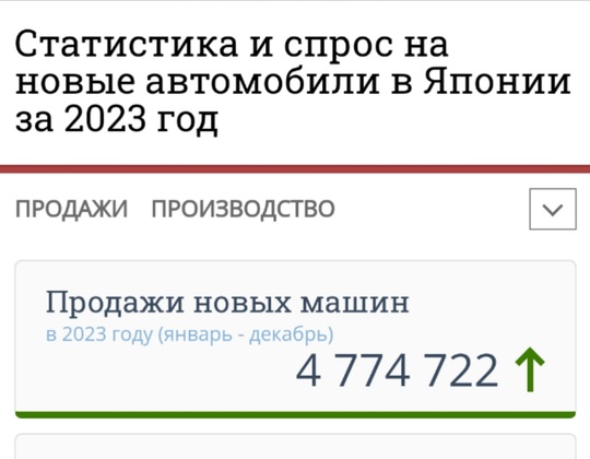 Где-то в параллельной вселенной: Нива покоряет улицы..