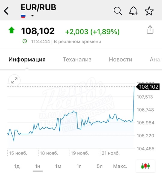 💲 Доллар резко взлетел выше 103 рублей и продолжает расти. Евро уже больше 108 рублей.  В 2025 году доллар..