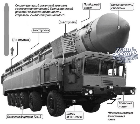 🚀💥 УкроСМИ утверждают, что Россия якобы нанесла удар межконтинентальной баллистической ракетой РС-26..