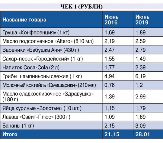 Подъехал спойлер из «дружественной» Беларуси»: местное МВД объявило «экстремистскими формированиями»..