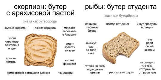 🥪 Какой вы бутерброд по знаку зодиака? Ищите себя и..