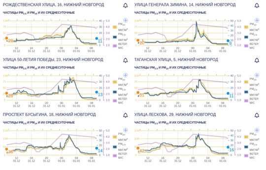 Нижний Новгород в 2025 году останется без праздничных фейерверков  Передает «Коммерсантъ Приволжье»:  "В 2025..