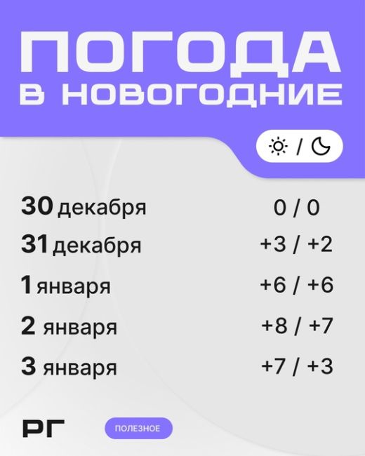 Друзья, заглянули в прогноз и спешим поделиться с вами радостной новостью! Новогодняя ночь в Ростове-на-Дону..