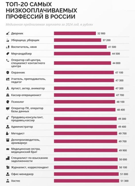 💸 Учителя и воспитатели получают НИЗКУЮ ЗАРПЛАТУ. Профессии оказались в топе самых низкооплачиваемых  В 2024..