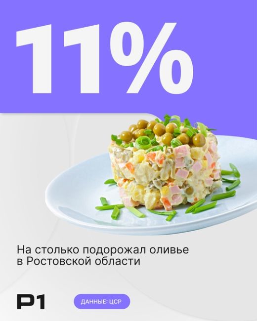 Индекс Оливье вырос на 11% по сравнению с прошлым годом. 
В Ростовской области себестоимость новогоднего..