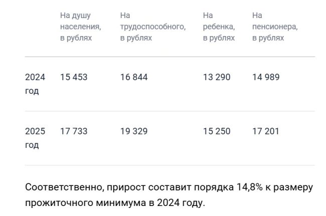 Путин утвердил рекордные расходы на оборону и безопасность  Президент России подписал закон о федеральном..