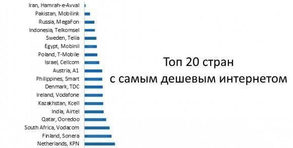 ❗Что ПОДОРОЖАЕТ с 1 января 2025 года? Публикуем список 
- Разводы: госпошлина возрастет с 650 до 5000 рублей; 
-..