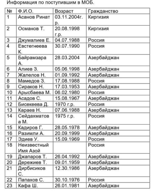 СМИ публикуют список выживших при крушении самолета в..