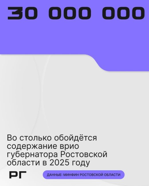 В 2025 году на врио губернатора Ростовской области Юрия Слюсаря потратят 30 миллионов рублей. Это на 5,5 миллиона..