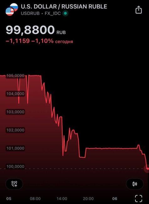 🗣Доллар упал ниже 100..