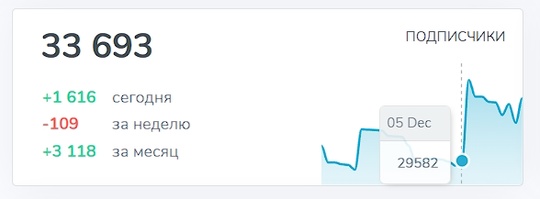 В МГУ некая стукачка Настя донесла преподавателям на свою одногруппницу, которая посмела сказать плохое про..