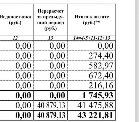 Жители Казани начали получать огромные счета за коммуналку по 40 тысяч рублей 
Жильцы одного из домов на..