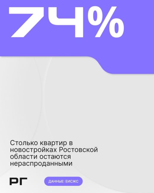 В Ростове-на-Дону 74% квартир в новостройках остаются непроданными. Об этом свидетельствуют данные Единой..