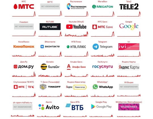❗️ В России произошёл серьёзный сбой в работе интернета. 
Пользователи жалуются на проблемы с доступом к..